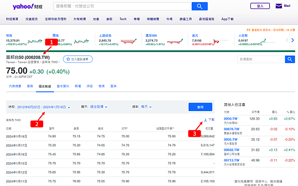 資產配置｜006208定期定額，抱股過年，別鬧了，我會這樣做