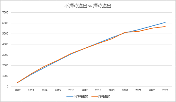 資產配置｜006208定期定額，抱股過年，別鬧了，我會這樣做