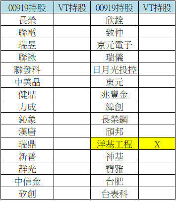 資產配置｜定期定額006208，我也投資全世界股票ETF