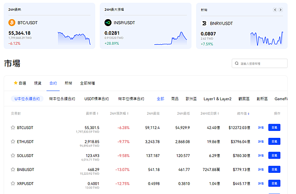 BingX交易所｜沒事多開交易所，完整介紹BingX