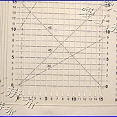 R036拼布 直線 切割尺 30 × 15公分2.jpg