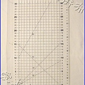 R036拼布 直線 切割尺 30 × 15公分1.jpg