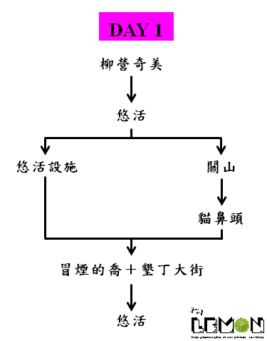 【部遊】墾丁篇1041017-18 【部遊】墾丁篇1041017-18