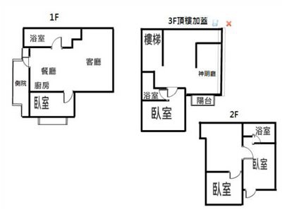 松明街大面寬別墅,北屯大買家別墅, 文心捷運站G4站別墅,僑孝國小別墅,1