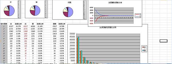 莊閒概率統計.JPG