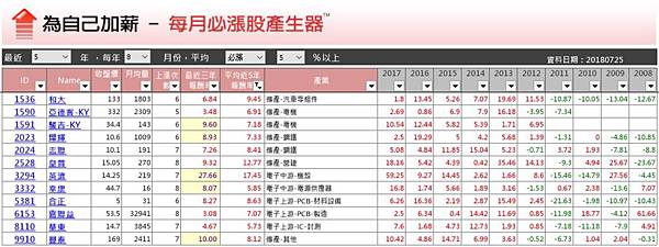 每月必漲股-8月份必漲股.jpg 每月必漲股-8月份必漲股.jpg