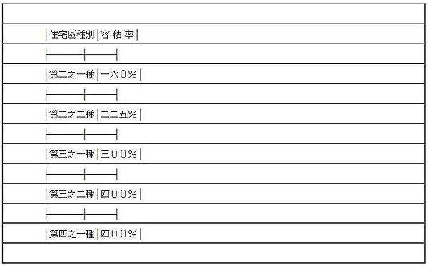 建蔽率 容積率住一、住二、住三，商一、商二、商三(1).jpg