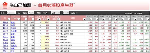 每月必漲股-10月份必漲股.jpg 每月必漲股-10月份必漲股.jpg