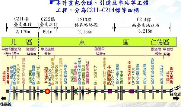 重大工程 台南市區鐵路地下化 里歐 財商影音平台 痞客邦