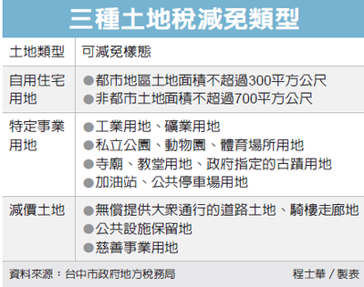 手續費-信用卡-信用卡繳稅-地價稅-信用卡繳地價稅-地價稅 信用卡-繳稅-地價稅信用卡-地價稅信用卡2019-2019年信用卡繳稅-信用卡 地價稅-地價稅繳納時間-地價稅繳納查詢-地價稅繳納方式-地價稅查詢-地價稅繳納證明-地價稅繳納信用卡-地價稅繳納逾期-108地價稅繳納-自用住宅地價稅.jpg