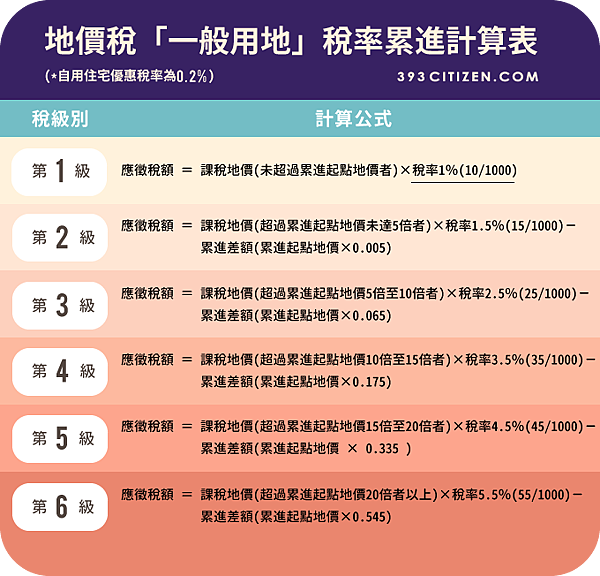 信用卡繳稅-地價稅-信用卡繳地價稅-地價稅 信用卡-地價稅信用卡-地價稅信用卡2022-2022年信用卡繳稅-信用卡 地價稅-地價稅繳納時間-地價稅繳納查詢-地價稅繳納方式-地價稅查詢-地價稅繳納證明-地價稅繳納信用卡-地價稅繳納逾期-111地價稅繳納-自用住宅地價稅-地價稅優惠-地價稅自用住宅-地價稅試算.png