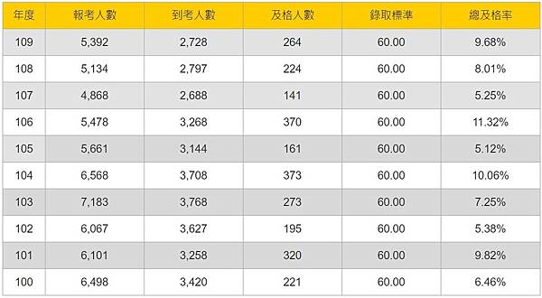 地政士-地政士考科-地政士法-地政士 ptt-地政士 薪水-地政法規-地政士考試心得-地政士讀書計畫-地政士法施行細則-地政士薪水 2021-地政士考試-地政士薪水-地政士公會-地政士查詢-地政士收費標準-地政士考古題-地政士考試科目-土地法規-土地登記實務-不動產經紀人.jpg