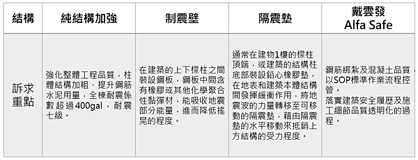 耐震-制震-隔震-制震壁-制震墊-制震隔震差異-制震隔震比較-制震隔震免震-制震壁 阻尼器-制震工程-新日鐵制震-何謂制震-戴雲發工法-制震系統-制震原理-制震隔音-耐震係數-耐震級數-耐震設計-日本住友制震壁.png