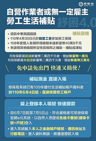 紓困補助-紓困方案-紓困貸款-紓困補助線上申請專區-紓困補助申請-紓困補助線上申請-紓困申請-紓困金-紓困申請-紓困貸款條件-紓困4.0-紓困補助-紓困勞工補助-紓困10萬-紓困1萬元-急難紓困金-紓困3萬-紓困4.0 ptt-紓困4.0 國小-紓困4.0 自營-紓困4.0 申請條件(1).jpg