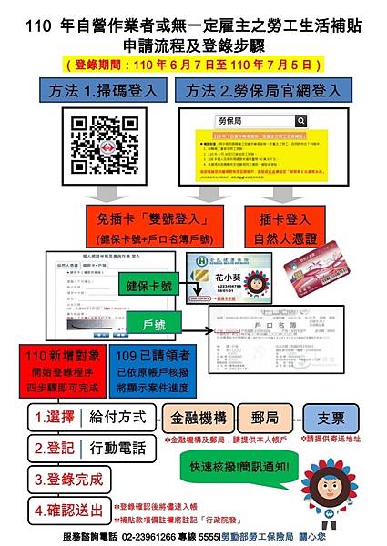 紓困補助-紓困方案-紓困貸款-紓困補助線上申請專區-紓困補助申請-紓困補助線上申請-紓困申請-紓困金-紓困申請-紓困貸款條件-紓困4.0-紓困補助-紓困勞工補助-紓困10萬-紓困1萬元-急難紓困金-紓困3萬-紓困4.0 ptt-紓困4.0 國小-紓困4.0 自營-紓困4.0 申請條件(2).jpg