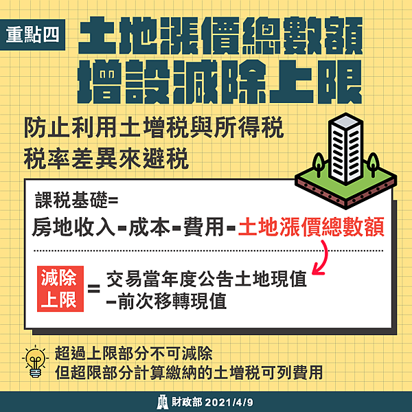 房地合一2.0-房地合一2.0 懶人包-房地合一2.0 實施日期-房地合一2.0 免稅額-房地合一2.0 試算-房地合一2.0 財政部-房地合一2.0草案-房地合一2.0 重購退稅-房地合一2.0何時實施-房地合一2.0 自用住宅-房地合一2.0回溯-房地合一2.0 ptt-房地合一稅試算-房地合一稅條文-房地合一稅懶人包-房地合一稅自用住宅-房地合一稅費用-房地合一稅2021-房地合一稅稅率-房地合一申報(6).png