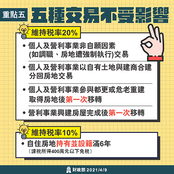 房地合一2.0-房地合一2.0 懶人包-房地合一2.0 實施日期-房地合一2.0 免稅額-房地合一2.0 試算-房地合一2.0 財政部-房地合一2.0草案-房地合一2.0 重購退稅-房地合一2.0何時實施-房地合一2.0 自用住宅-房地合一2.0回溯-房地合一2.0 ptt-房地合一稅試算-房地合一稅條文-房地合一稅懶人包-房地合一稅自用住宅-房地合一稅費用-房地合一稅2021-房地合一稅稅率-房地合一申報(7).png