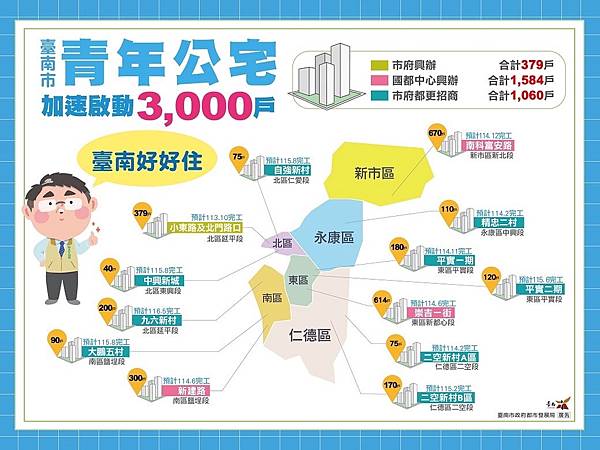 台南公宅-台南公宅整理-台南 平實 社會住宅-台南合宜住宅-台南社會住宅資格-台南青年公宅-台南社會住宅申請2021-台南市社會住宅申請資格-台南合宜住宅申請-台南 社會住宅申請書-青年住宅-台南公營住宅-青年公宅二期-青年公宅資格-青年住宅資格-青年住宅社會住宅-青年住宅是什麼-青年住宅ptt-青年住宅台南-社會住宅申請資格-青年住宅租金-台南社會住宅資格-小東路青年公宅-台南市社會住宅.jpg