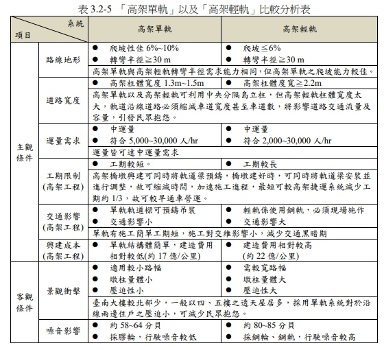 台南捷運-台南先進運輸系統-台南捷運何時動工-台南捷運2022-台南捷運工程-台南捷運ptt-台南捷運路線圖2021-台南捷運2021-台南捷運進度-台南捷運綠線2021-台南市先進運輸系統優先路網圖-台南沒捷運-台南捷運工程處-台南市先進運輸系統整體路網-台南捷運單軌-台南捷運 mobile01-台南捷運藍線綜合規劃-輕軌捷運-高架單軌-高架單軌 輕軌捷運.jpeg