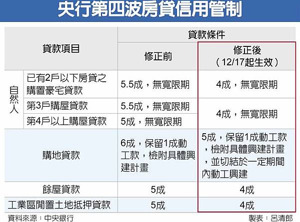 房貸-房屋貸款-房貸利率-房屋貸款利率-房貸利率比較-房貸試算-信用不良貸款-信用瑕疵貸款-房屋裝潢貸款-優惠貸款專案-青年首次購屋-首購貸款-房屋抵押貸款-房屋修繕貸款-2022房屋貸款率利最低銀行一覽表-房貸增貸-房貸轉貸-房屋貸款試算-房屋貸款流程-住宅貸款.jpg