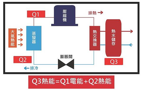 熱泵熱水器-逆卡諾循環原理-熱泵原理圖-熱泵熱水器機組-熱泵熱水器缺點-熱泵熱水器冬天-熱泵熱水器價格-熱泵熱水器ptt-熱泵熱水器推薦-熱泵熱水器品牌-熱泵冬天-熱泵系統原理與應用-熱泵熱水器原理-熱泵熱水器補助-熱泵熱水器價格2022-熱泵缺點-熱泵系統-熱泵主機-熱泵diy-熱泵價格.jpg