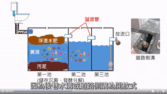 污水管糞管-公共污水下水道普及率-公共污水下水道管線設計手冊-公共污水下水道系統-污水下水道工程一定要做嗎-室內污水管-透天污水管-污水下水道好處-污水下水道化糞池(1).png