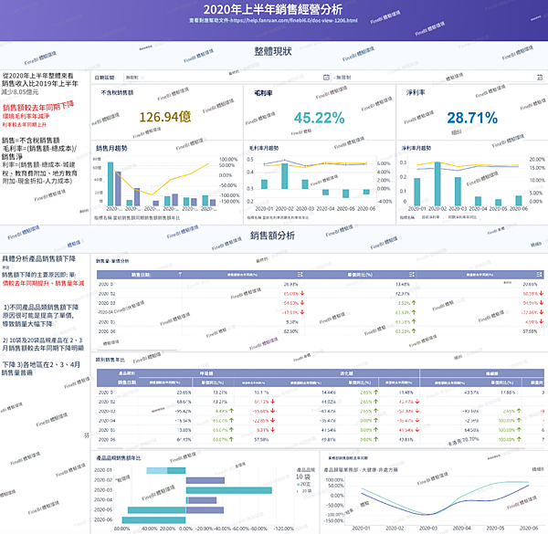 企業已經有了ERP，為什麼還要上BI?