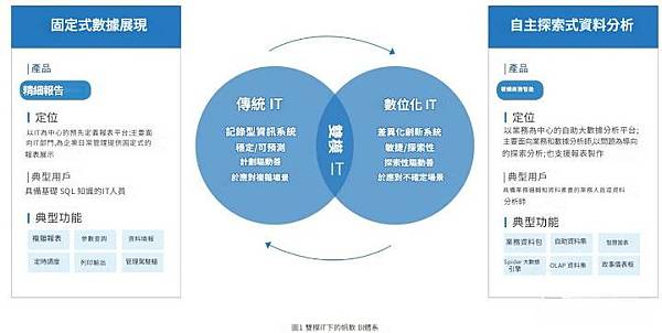 BI有哪些分類？按照功能模式和部署模式分類詳解！