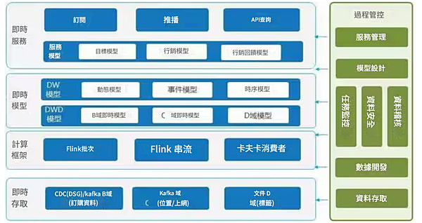 未來十年，資料團隊最核心的能力到底是什麼？