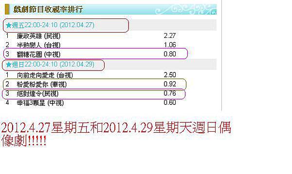 2012.4.27星期五和2012.4.29星期天週日偶像劇!!!!!