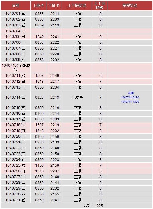 7月出勤