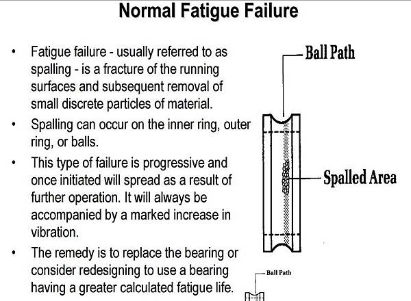 圖片 spalling.jpg