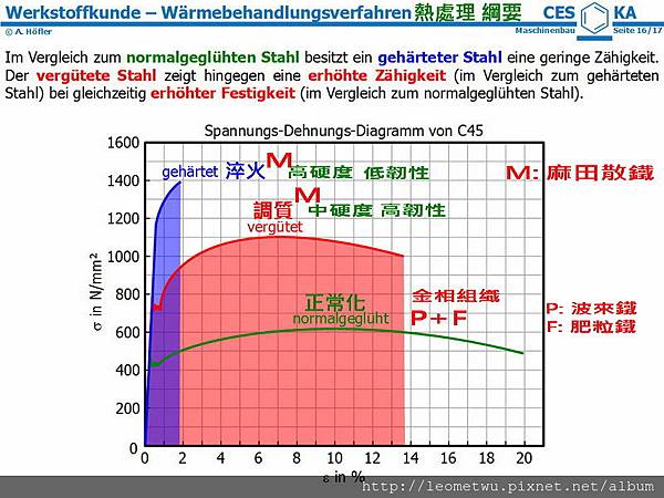 2d 淬 調 正 小.jpg 2d 淬 調 正 小.jpg