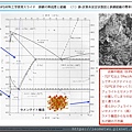 日 鐵碳平衡圖.jpg