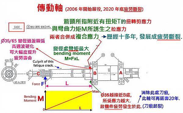 軸  受力圖 3.jpg