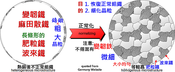 正常化 Normalizing.png