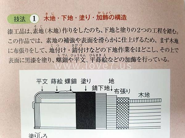 木地下地塗裝加飾的構造.jpg