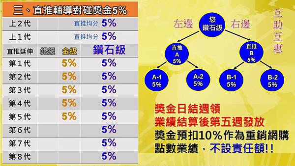 投影片19