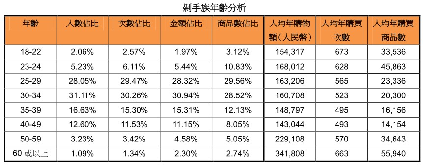 淘寶網發表十二大網購族群報告