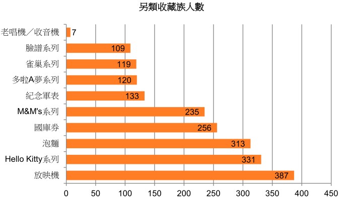 淘寶網發表十二大網購族群報告