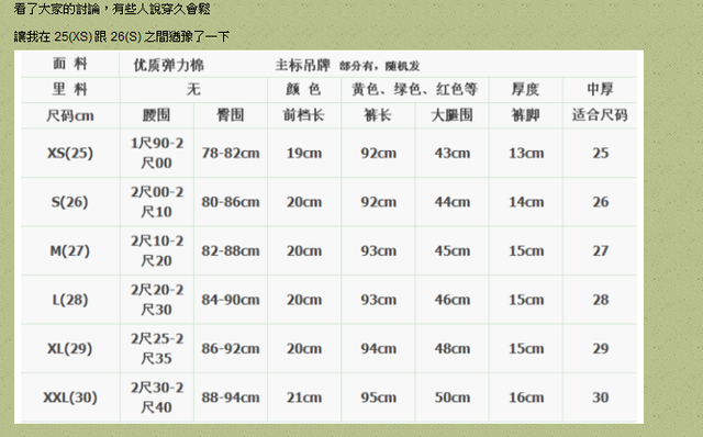 淘寶購物達人精采節錄：淘寶賣家讓你買褲子也有對照表