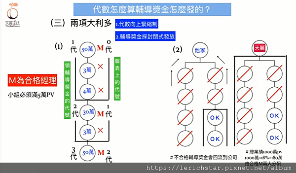 為什麼大家都願意加入超貴的天麗生技？2022年零妝時代您準備好了嗎？ (2).png