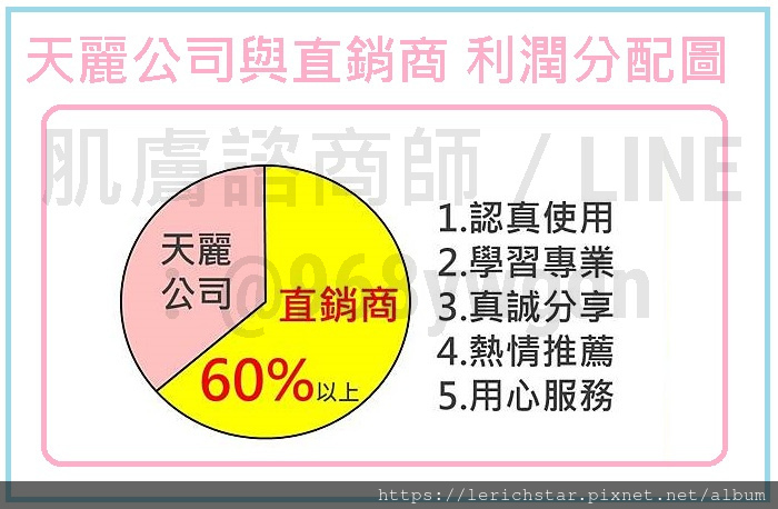 聽過天麗生技獎金制度？看過天麗產品價目表？那為什麼還要加入？ (1).jpg