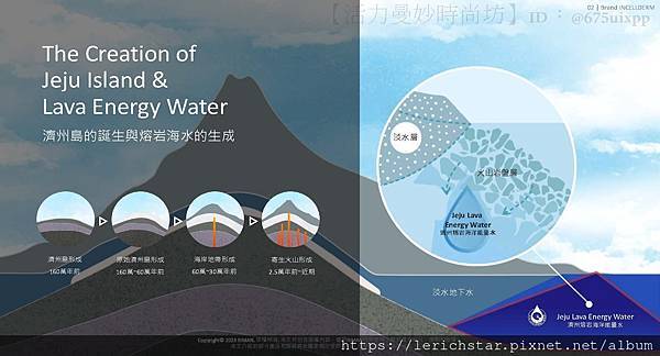 又是直銷？輕評韓國RIMAN力曼【輕奢保養第一品牌、重金行銷巨星代言】_頁面_07.jpg