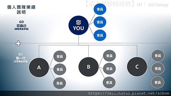 RIMAN力曼懶人包：立效美妝帝國，讓你輕鬆擁抱獲利與成功！_頁面_08.jpg