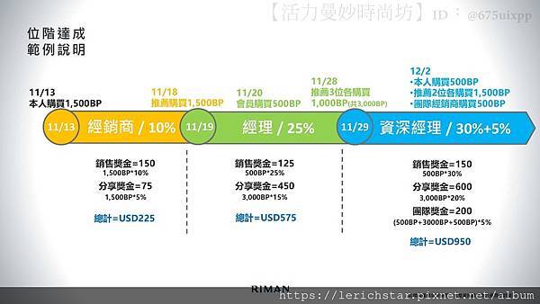 RIMAN力曼懶人包：立效美妝帝國，讓你輕鬆擁抱獲利與成功！_頁面_11.jpg