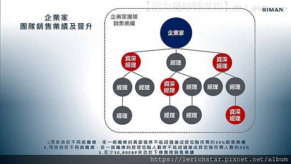 RIMAN力曼懶人包：立效美妝帝國，讓你輕鬆擁抱獲利與成功！_頁面_16.jpg