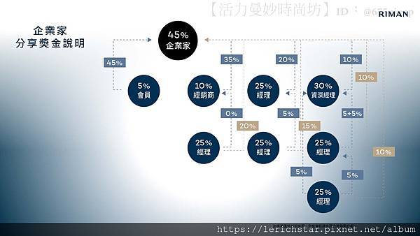 RIMAN力曼懶人包：立效美妝帝國，讓你輕鬆擁抱獲利與成功！_頁面_17.jpg