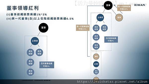 RIMAN力曼懶人包：立效美妝帝國，讓你輕鬆擁抱獲利與成功！_頁面_21.jpg