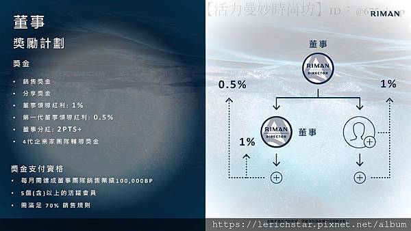 RIMAN力曼懶人包：立效美妝帝國，讓你輕鬆擁抱獲利與成功！_頁面_20.jpg